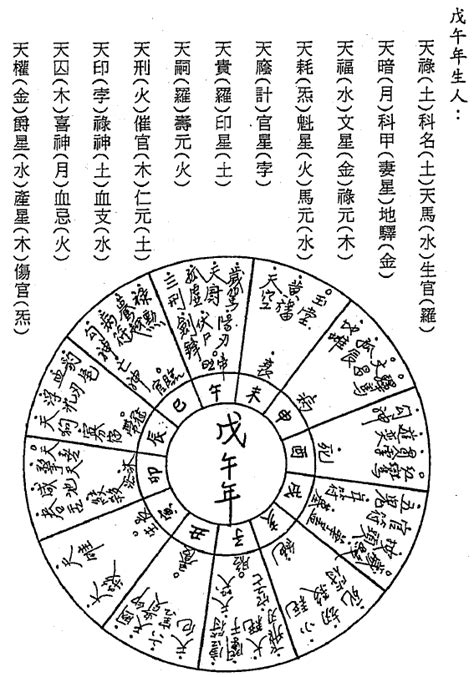 七政四餘|七政四餘:宮名詩,洞微大限法,大限行度訣,十二宮年分歌…